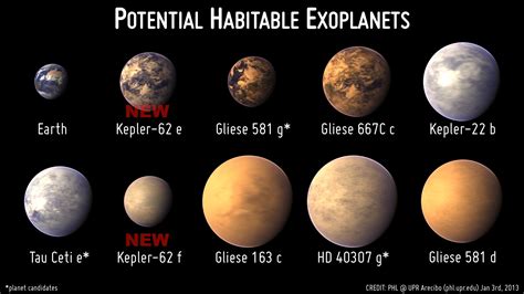 Habitable Worlds? New Kepler Planetary Systems in Images - Universe Today