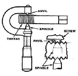 Thread Micrometer - MechBix - A Complete Mechanical Library