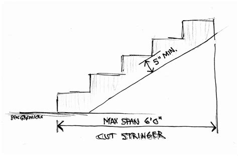 Inspecting Stair Stringers - InterNACHI®