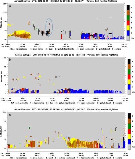 (a)–(c) Smoke plume characteristics in different biomass burning... | Download Scientific Diagram