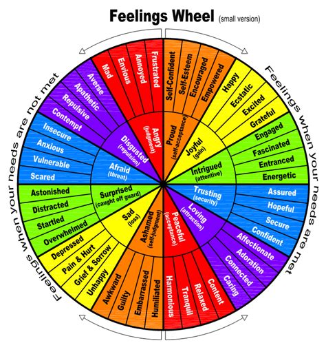 Feelings wheel, Emotions wheel, Emotion chart