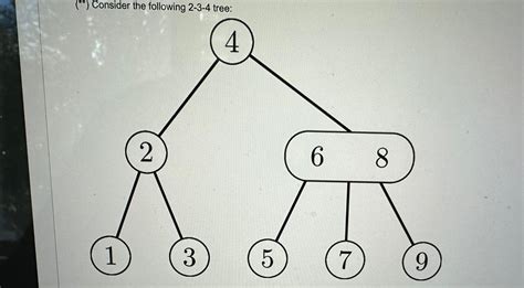 Solved (⋆∗) Consider the following 2-3-4 tree:Three possible | Chegg.com