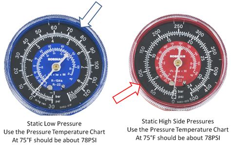 Air Conditioner Pressure Chart