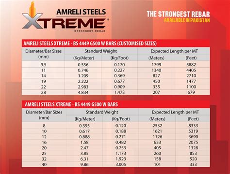 Amreli Steel Price List 2024