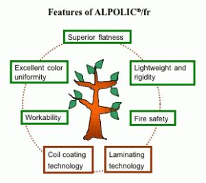 Features of ALPOLIC™ – Alpolic