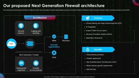 Our Proposed Next Generation Firewall Architecture Next Generation Firewall Implementation