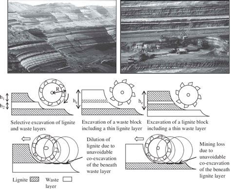 Structure of multiple-layered lignite deposit in the area of ...