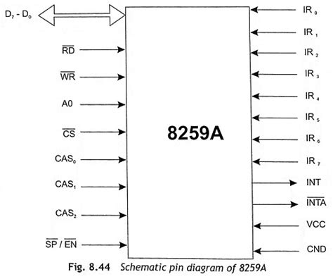 Block Diagram Of 8259 Interrupt Controller Block Diagram Int