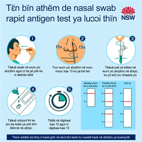 COVID-19 translated resources: Rapid Antigen Tests