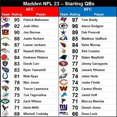 Madden NFL 23