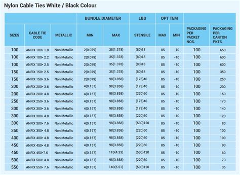 Cable Tie Size Chart