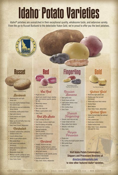 Idaho® Potato Wall Chart Simplifies Selection | Idaho Potato Commission