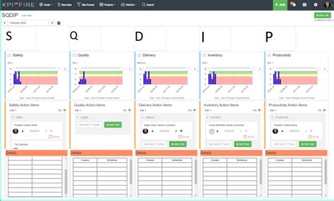 Huddleboard Examples - KPI Fire