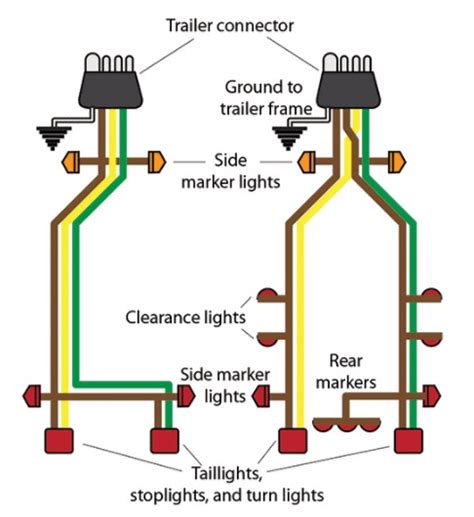 Boat Trailer Wiring