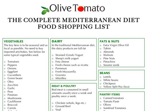 The Complete Mediterranean Diet Food List + 5-Day Menu Plan and Printable PDF List - OliveTomato.com