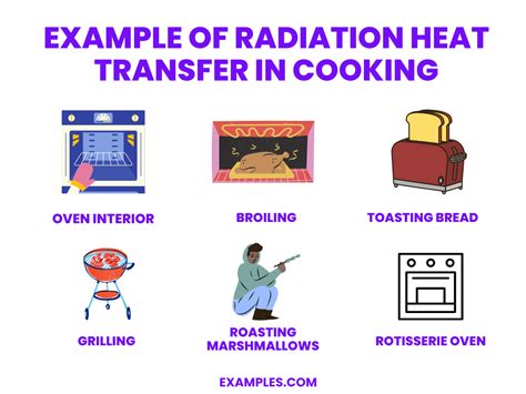 Radiation - 20+ Examples