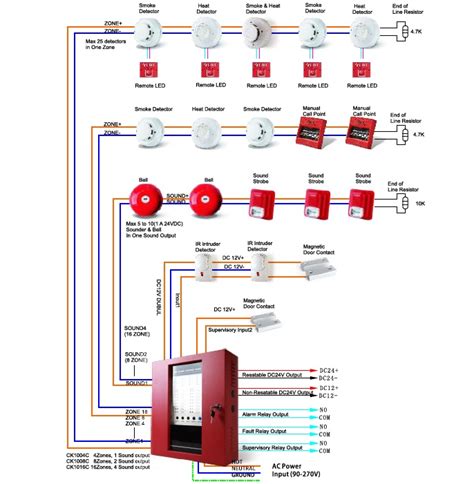 Honeywell Addressable Fire Alarm System Wiring Diagram - Sustainablemed