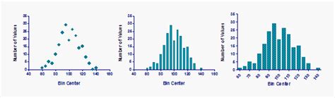 GraphPad Prism 10 Statistics Guide - Graphing tips: Frequency distributions