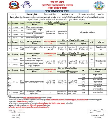 Nepal Rastra Bank Written Exam Date | Collegenp