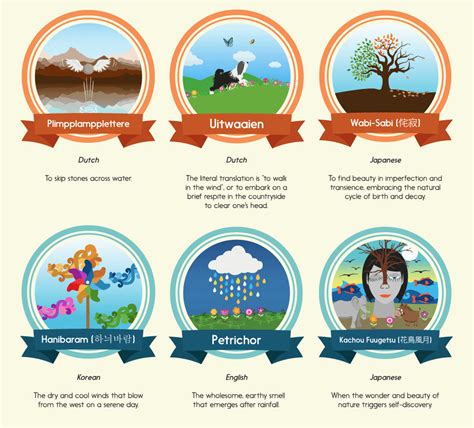 Nature Words | American Infographic