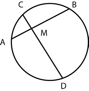 In the circle shown AB = 24 and the perpendicular chord CD bisects AB If DM is 4 times as long ...