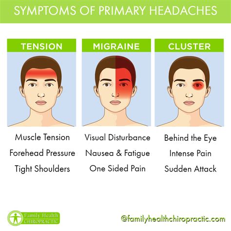 Austin Chiropractor - Headache Symptoms, Causes and Treament