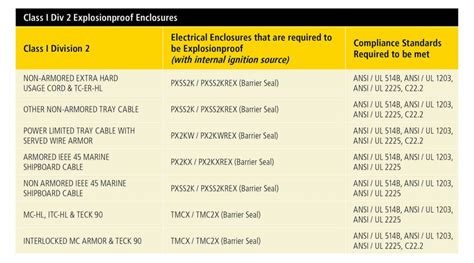 Class-1-Div-2-Explosionproof-Enclosures | CMP Products Limited