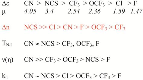 Crystals | Free Full-Text | High Birefringence Liquid Crystals