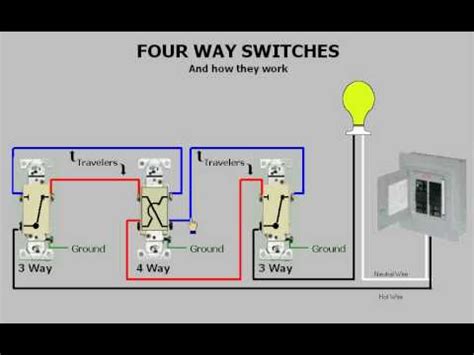 Troubleshooting 3 Way 4 Way Switches Wiring Diagrams | What Is Paintcolor Ideas