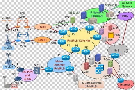 Backhaul 4G LTE Computer network Network topology, optical fiber, miscellaneous, text, world png ...