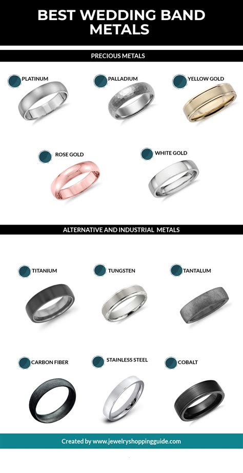 Best Wedding Band Metals | Mens wedding rings, Wedding ring metals ...