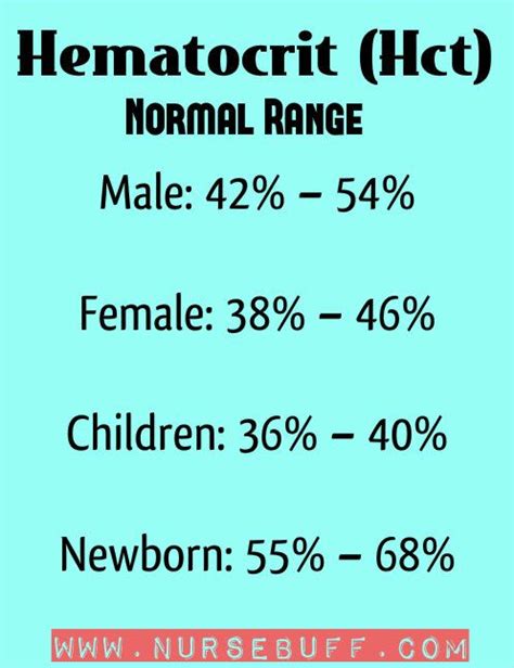 What Is Hct In Blood Test Normal Range - Peter Brown Bruidstaart