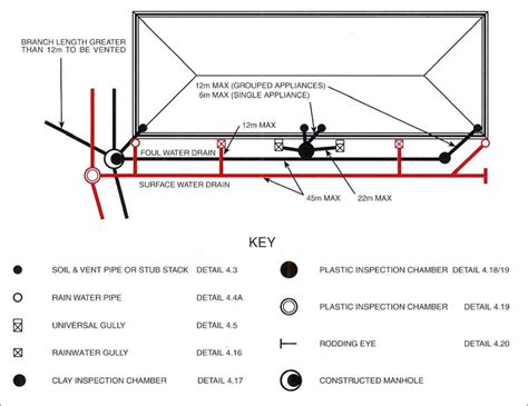 Designing Clay Drainage Systems | CPDA