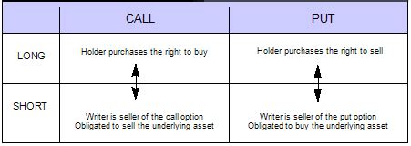 About Long and Short Positions