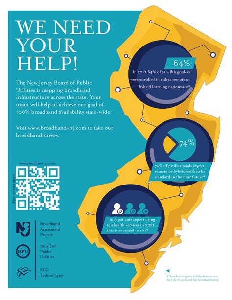 NJ State Broadband Survey - Upper Saddle River Library