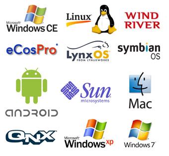 What is Operating System? List of Proper Working OS In World