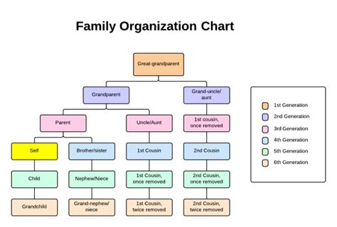 4 Online Tools for Planning Your Family Reunion | Lucidchart Blog