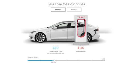 Tesla introduces new Supercharger cost estimator as it transitions to ...