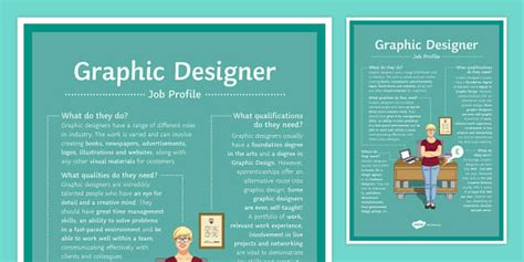 Graphic Designer Job Profile A4 Display Poster - Twinkl