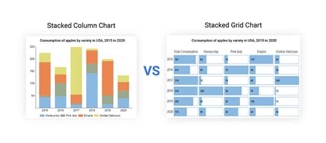 Several Data Interpretation Problems with Stacked Bar Chart and Their Solution | by Qaiser Javed ...