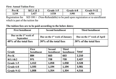 ACA Annual Tuition Fees | ACA