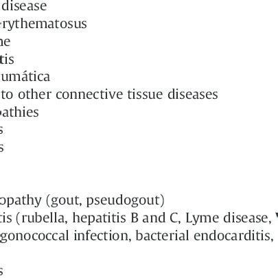 Differential diagnosis of rheumatoid arthritis. | Download Table