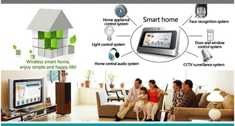 An example of an image of smart technology, also featuring... | Download Scientific Diagram