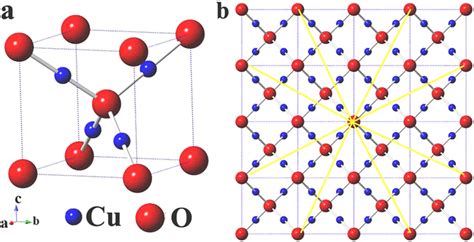 Crystal structure of Cu2O.: (a) Crystal structure of Cu2O. (b) 2D... | Download Scientific Diagram