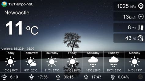 Weather in Newcastle (Australia) - 15 days