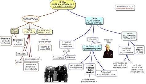 MAPPE per la SCUOLA: PRIMA GUERRA MONDIALE: CONSEGUENZE