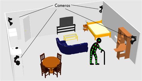 Example of image processing based fall detection system. | Download Scientific Diagram