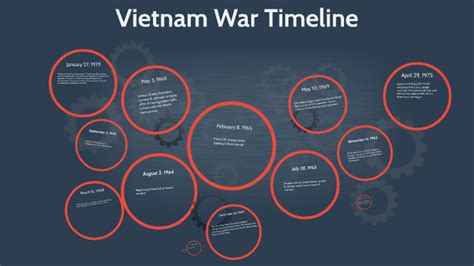 Vietnam War Timeline by Amelia Watt on Prezi Next