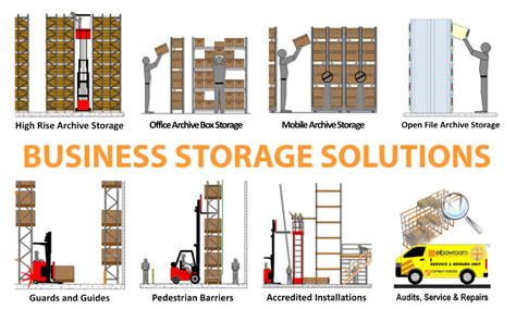 First Time Pallet Racking Buyer - Dimensions & Sizes | Elbowroom