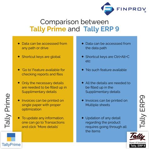 Tally Prime Questions and Answers (Updated 2023) - Finprov